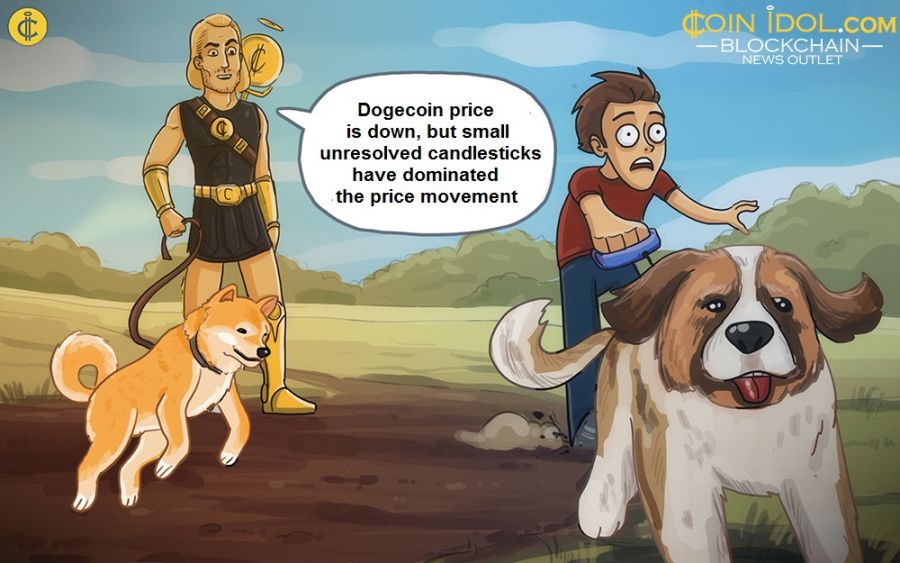 Dogecoin price is down, but small unresolved candlesticks have dominated the price movement