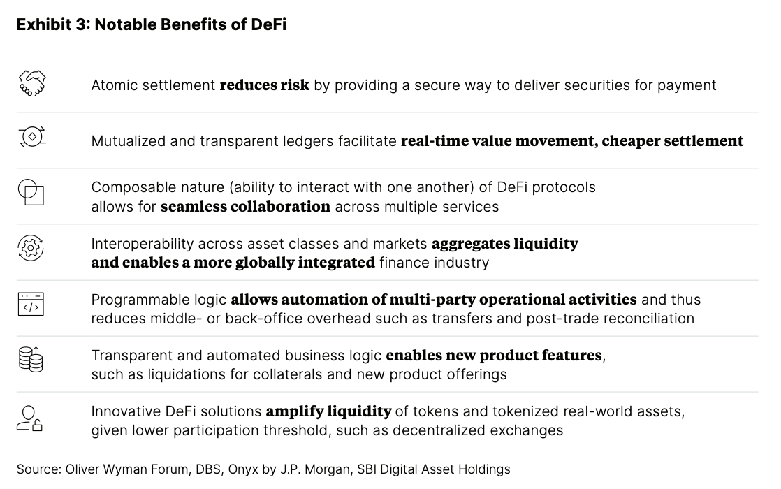 A DeFi jelentős előnyei, Forrás: Oliver Wyman Forum, DBS, Onyx, JP Morgan, SBI Digital Asset Holdings, 2022