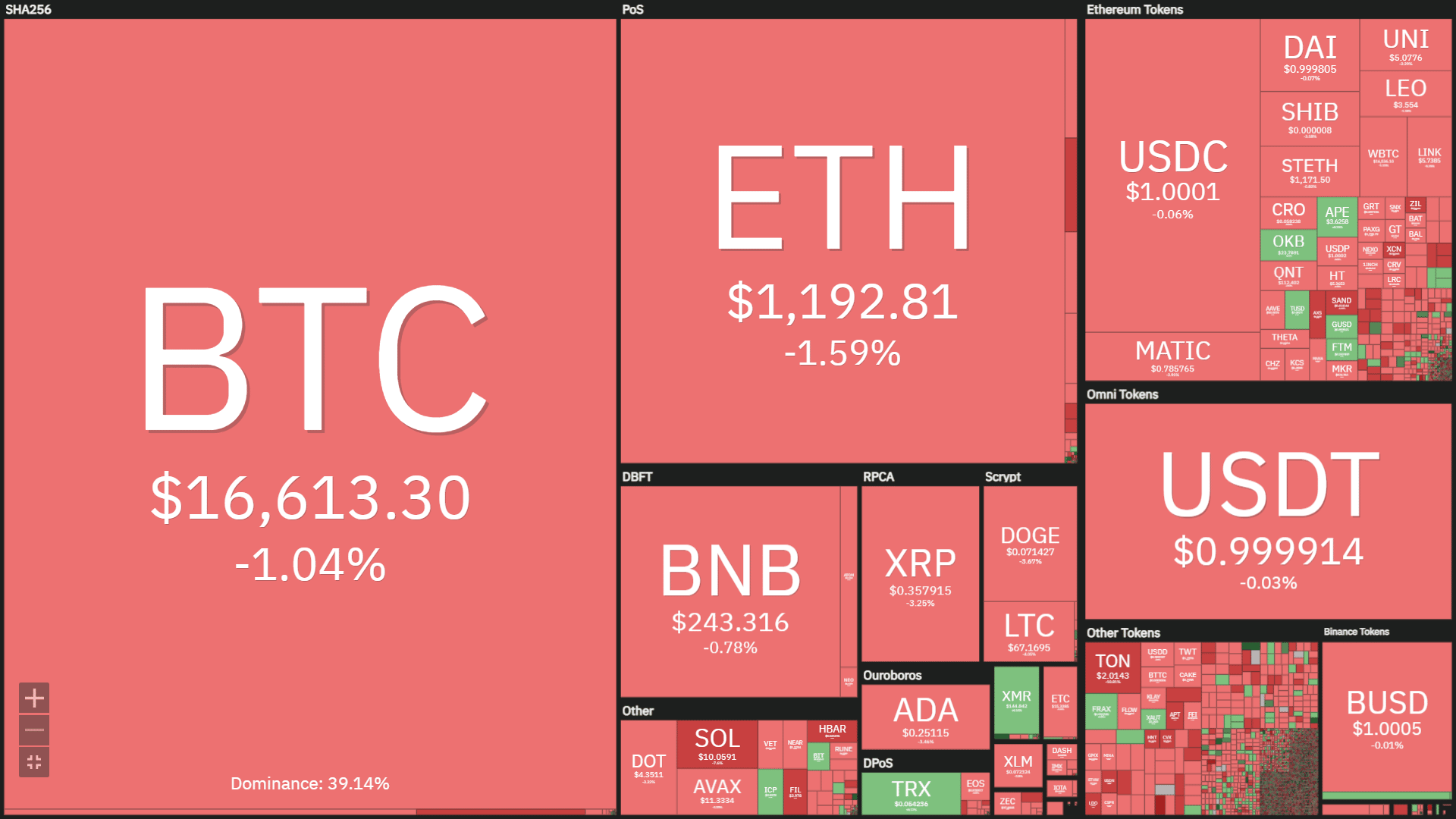  heatmap of cryptocurrency prices