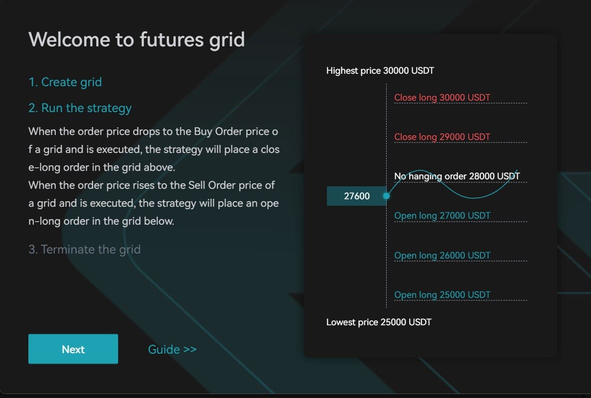Bitget grid trading
