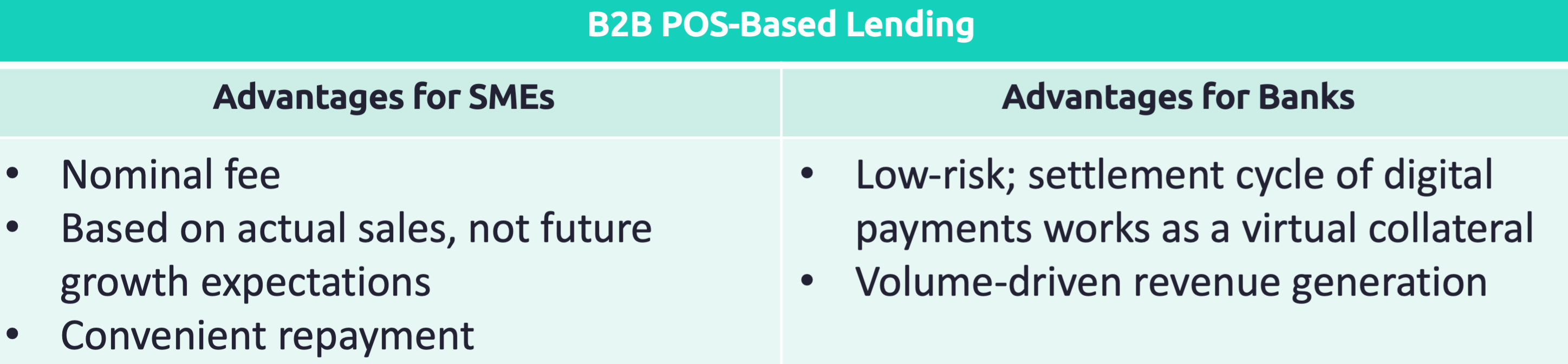 Advantages of B2B POS-based Lending