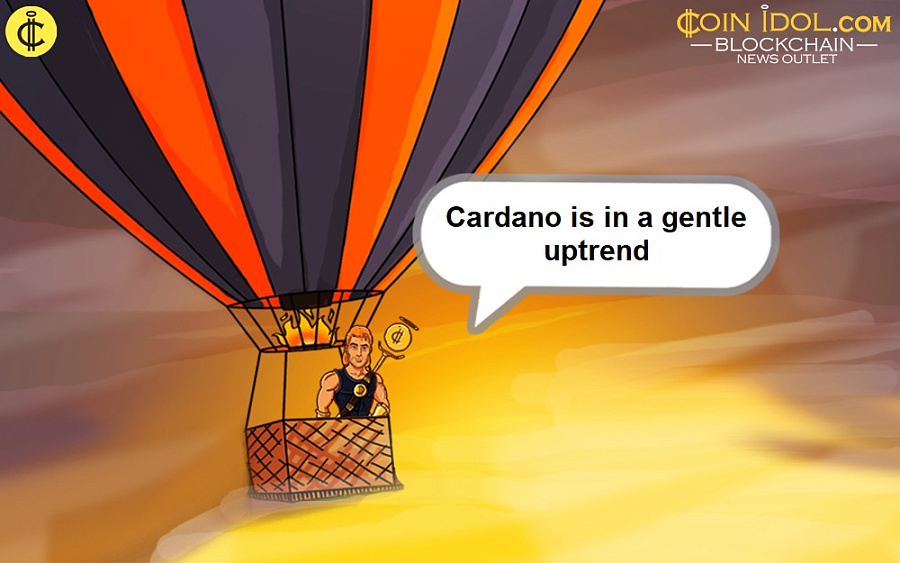 Cardano is in a gentle uptrend