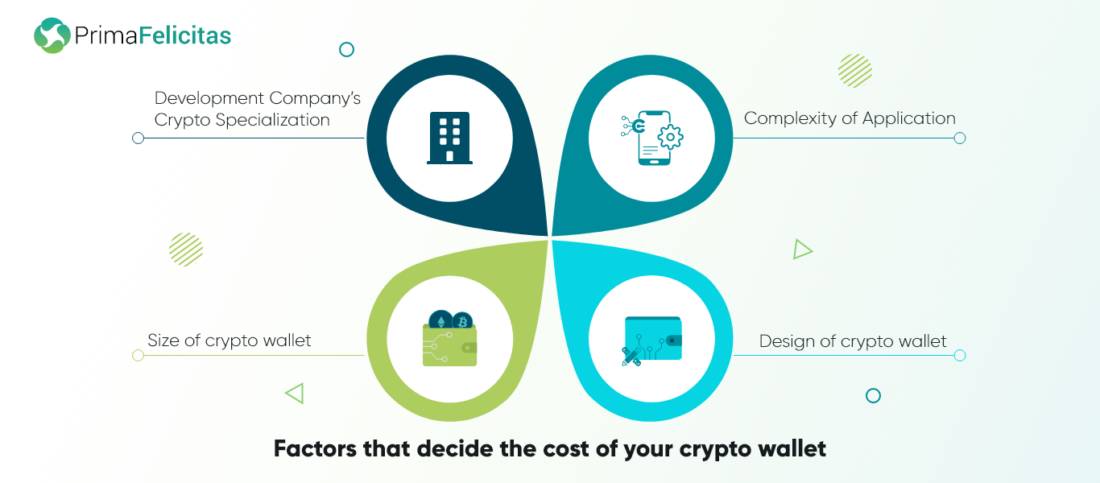 factors that decide the cost of your crypto wallets
