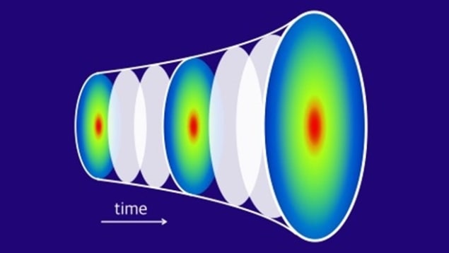 Illustration of an BEC simulating an expanding universe