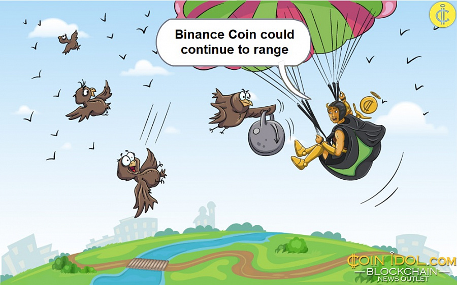 Binance Coin could continue to range