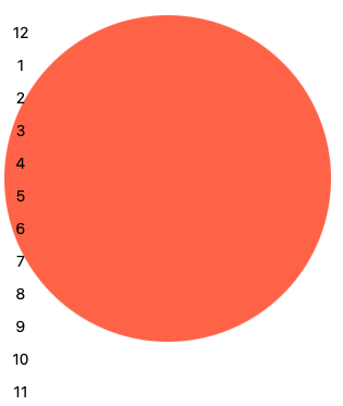 大番茄色圆圈，左侧有垂直的数字 1-12 列表。