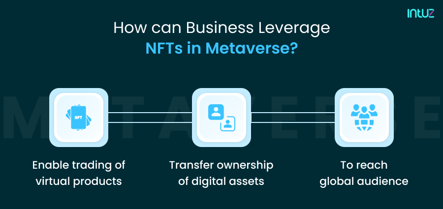 /2023/02/How-can-Business-Leverage-NFTs-in-Metaverse.png