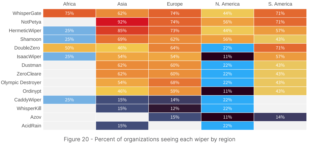 Percent of organizations seeing each wiper by region, Source: 2H 2022 Threat Landscape Report, Fortinet, Feb 2023