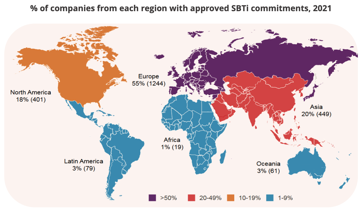 Percentage of companies from each region with approved SBTi commitments, 2021, Source: Integra Partners, Jan 2023