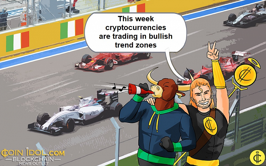 This week cryptocurrencies are trading in bullish trend zones
