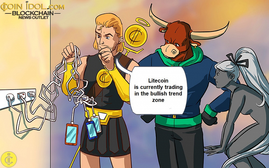 Litecoin is currently trading in the bullish trend zone