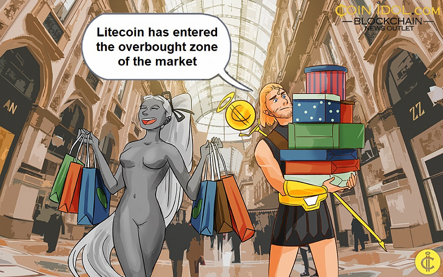Litecoin has entered the overbought zone of the market