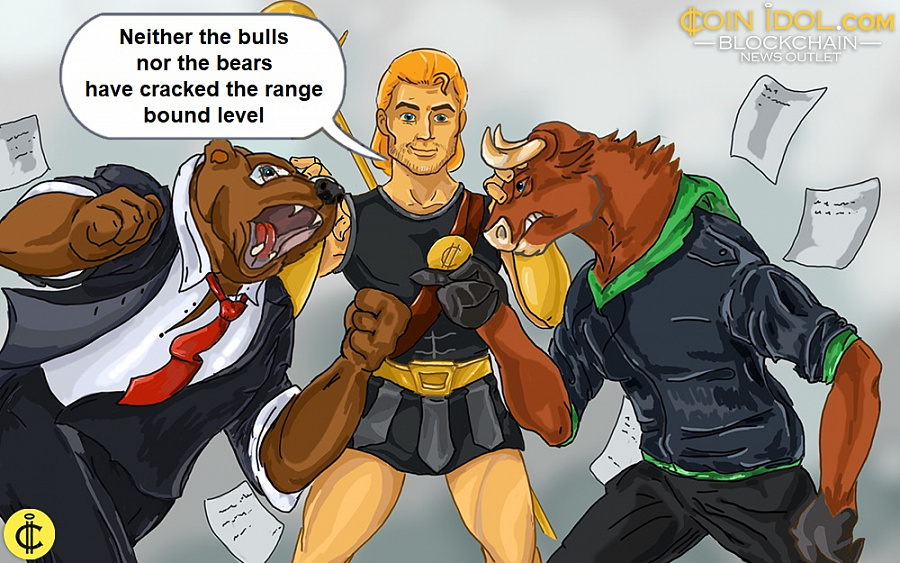 Neither the bulls nor the bears have cracked the range bound level
