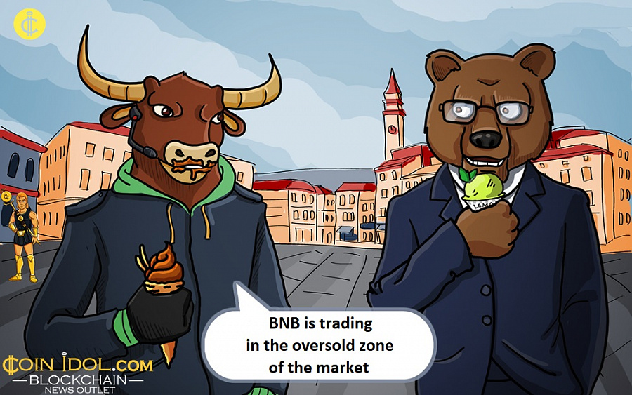 BNB is trading in the oversold zone of the market