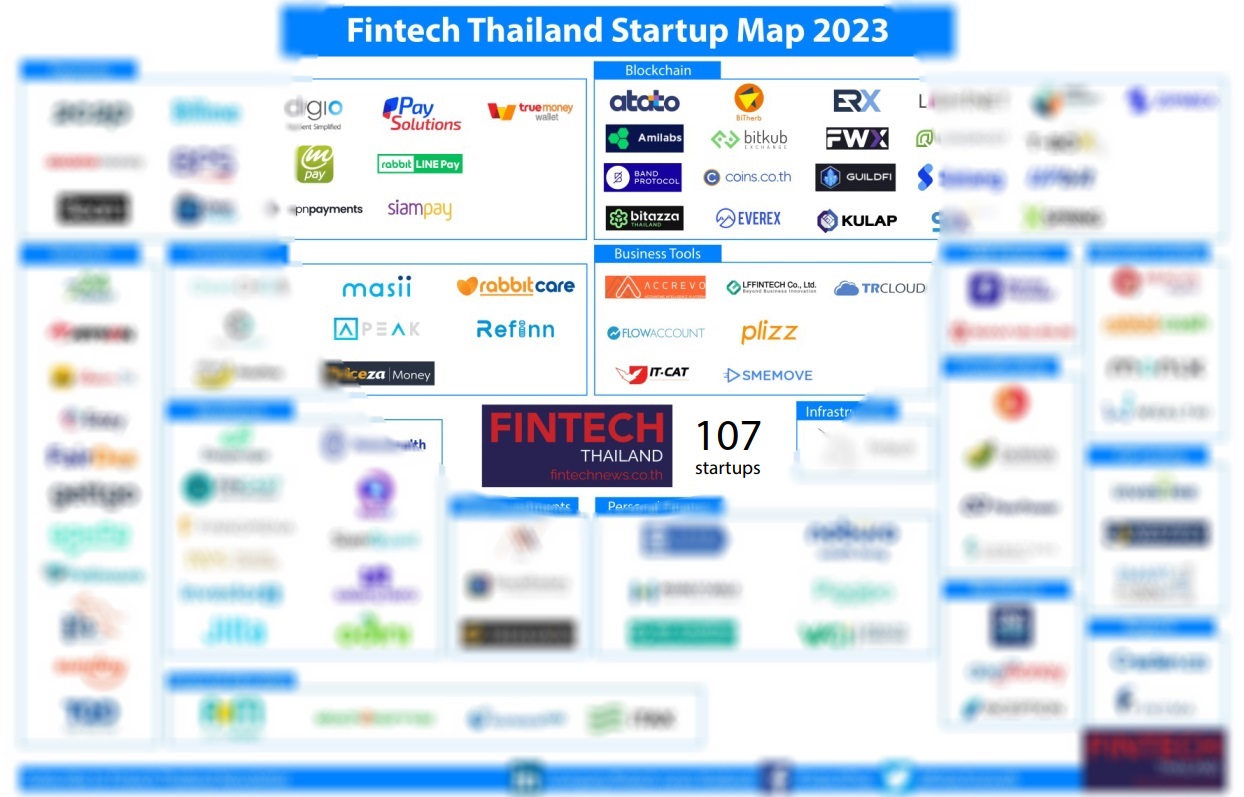 Fintech Thailand Startups Map 2023