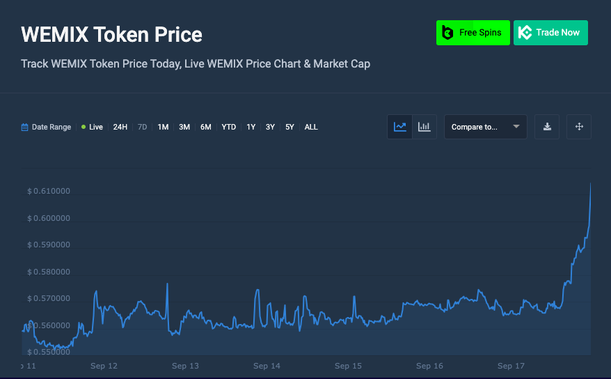 WEMIX token price chart 