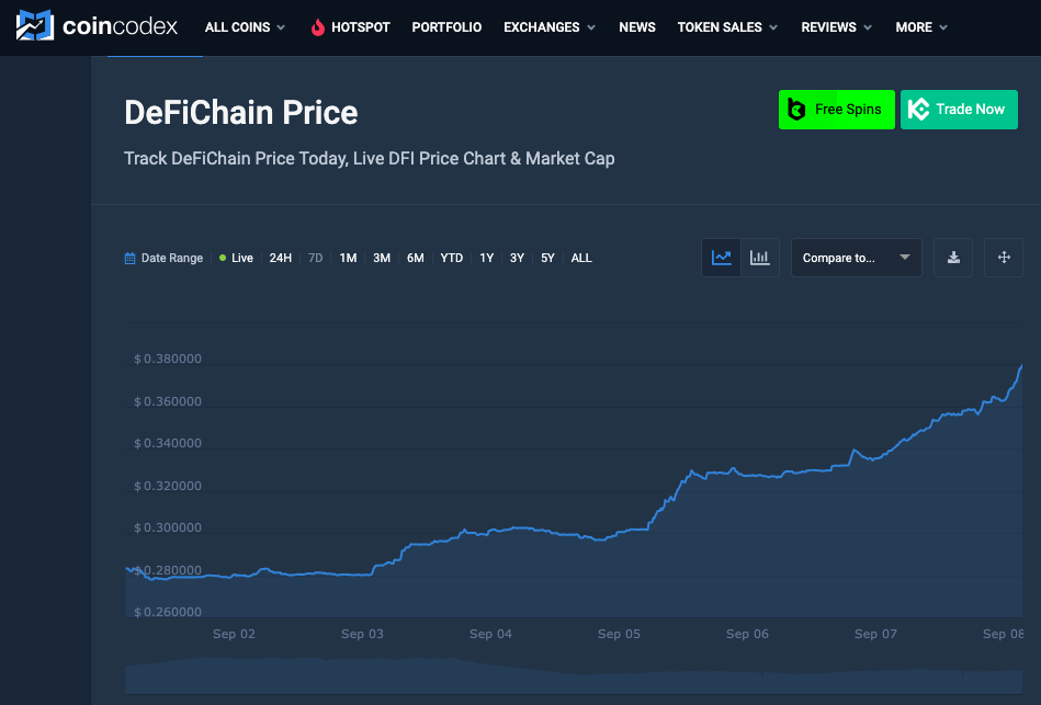 DeFiChain price chart