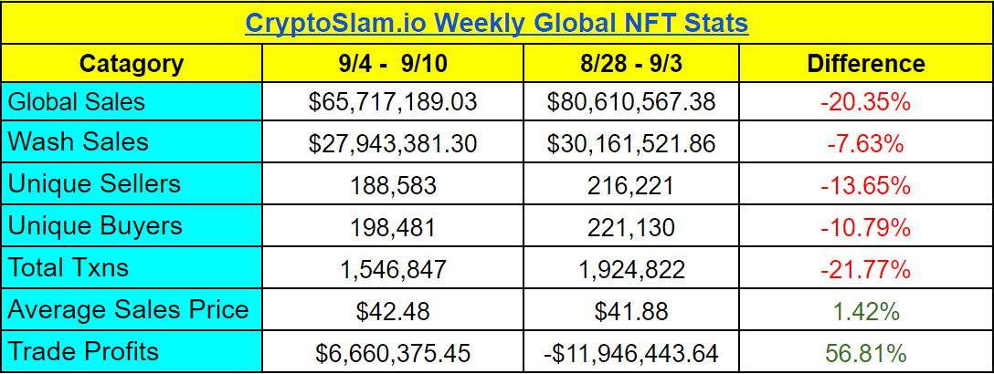 CryptoSlam NFT global sale stats