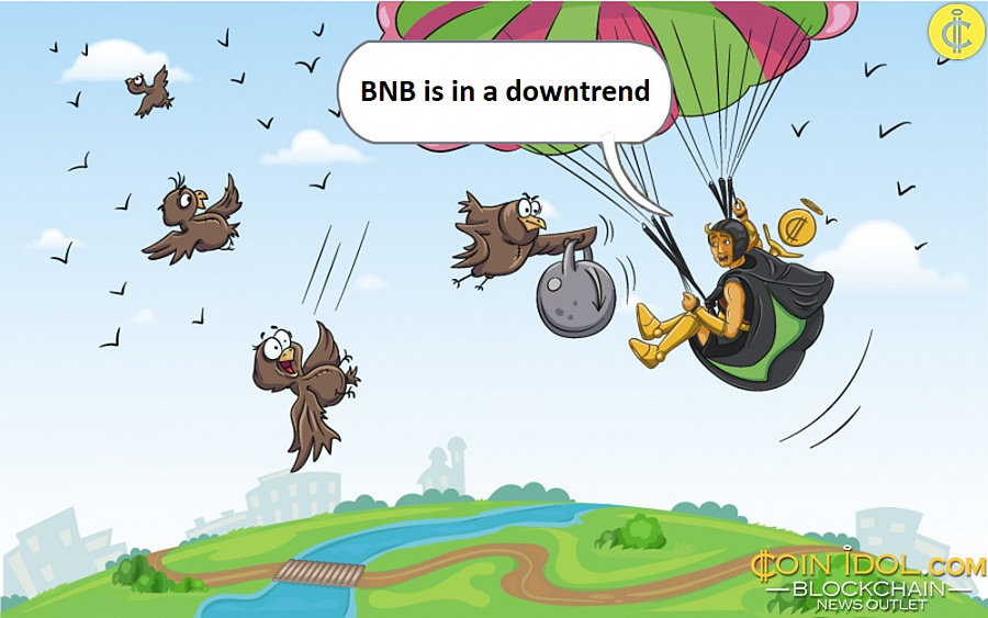 BNB is in a downtrend