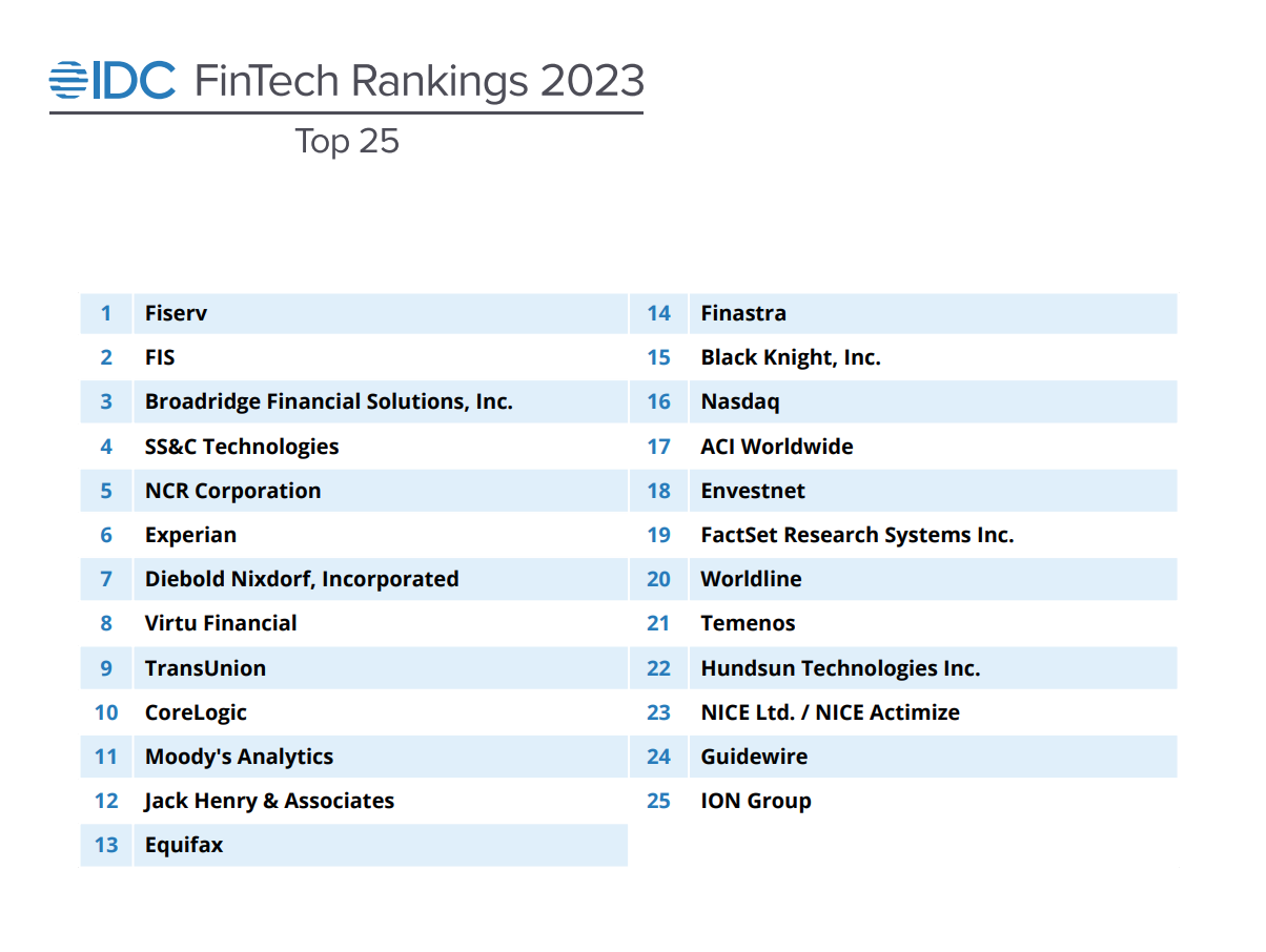 IDC Fintech Ranking 2023 Top 25, Source: International Data Corporation (IDC), September 2023