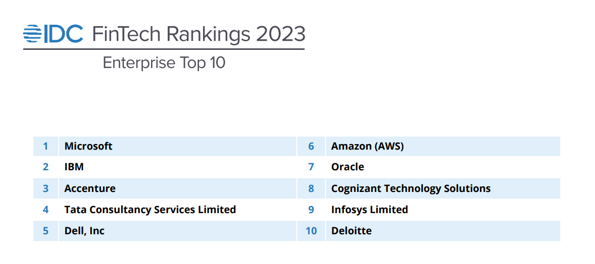 IDC Fintech Ranking 2023 Enterprise Top 10, Source: International Data Corporation (IDC), September 2023