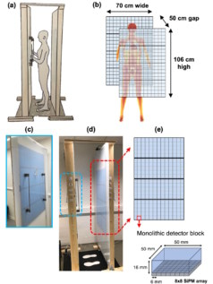 Design of a walk-through total-body PET system