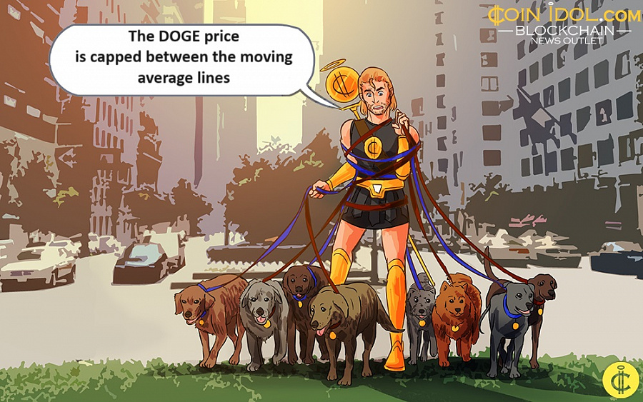 The DOGE price is capped between the moving average lines