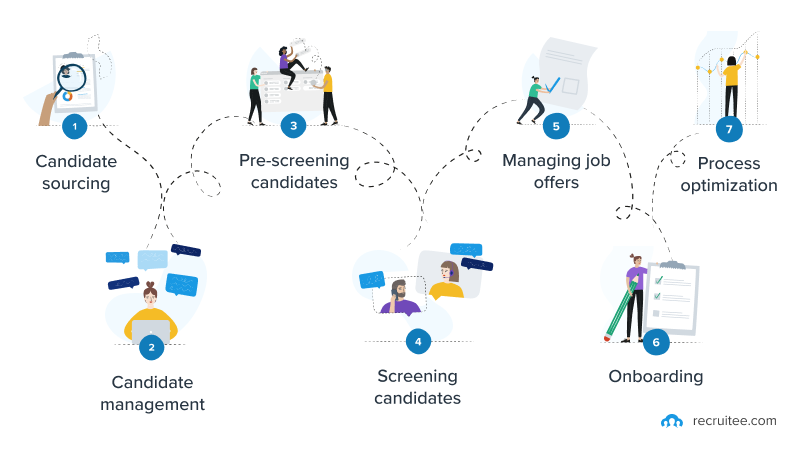 A recruiter's guide to Applicant Tracking Systems