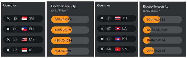 Photo for the Article - Report: Philippines Ranks 45th Worldwide in E-Security