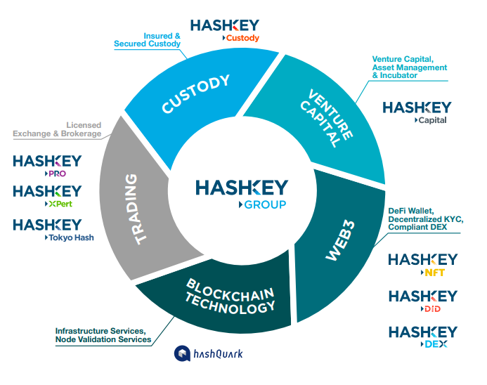 Hashkey's plan for token utility. 
