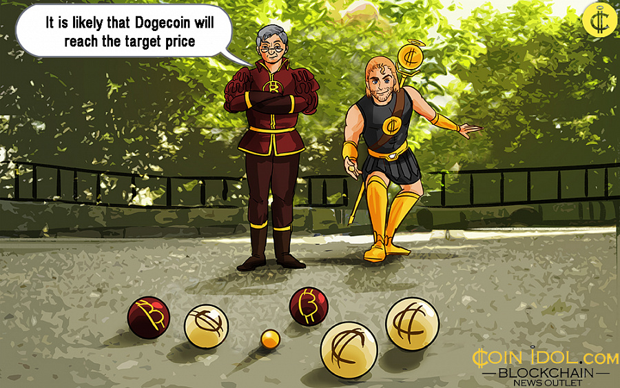 it is likely that Dogecoin will reach the target price