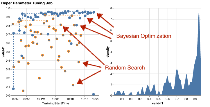 Hyperparameter Optimization Job Bayesian VS Random