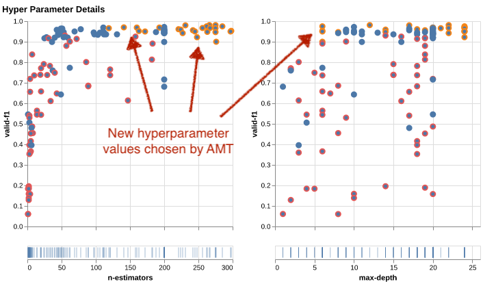 Hyperparameter Optimization Visualised Jobs