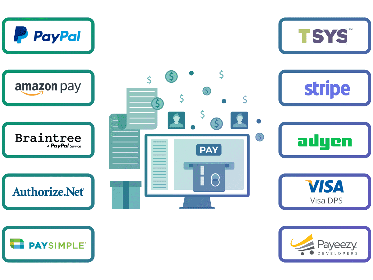 integrations payment processors