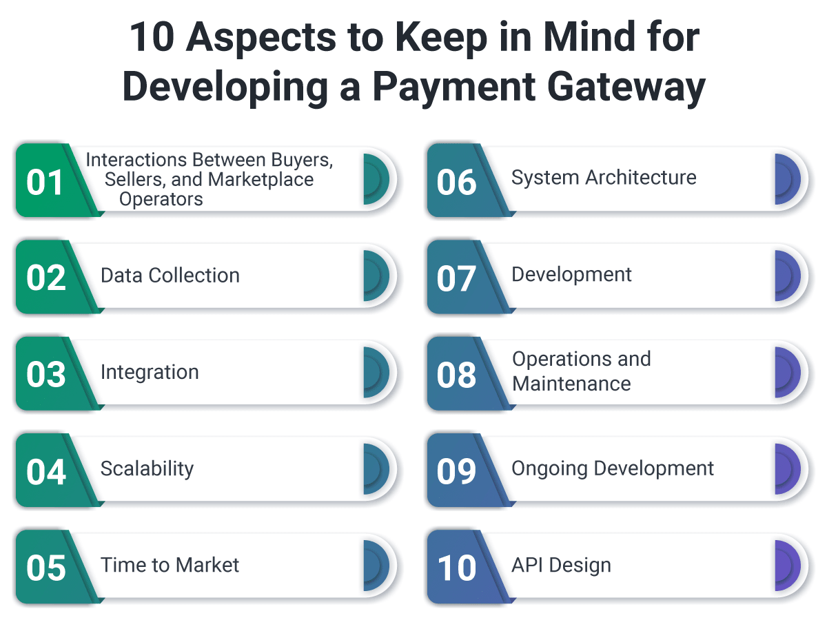 building payment gateway considerations