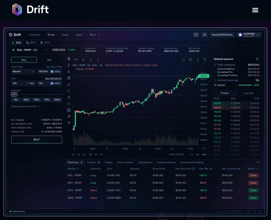 Photo for the Article - Potential Drift Protocol Airdrop Guide | Solana-based DEX