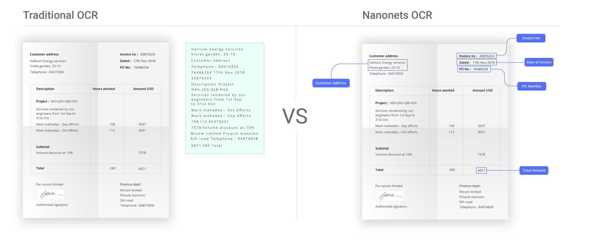 In che modo Nanonets differisce da altri software di estrazione dati