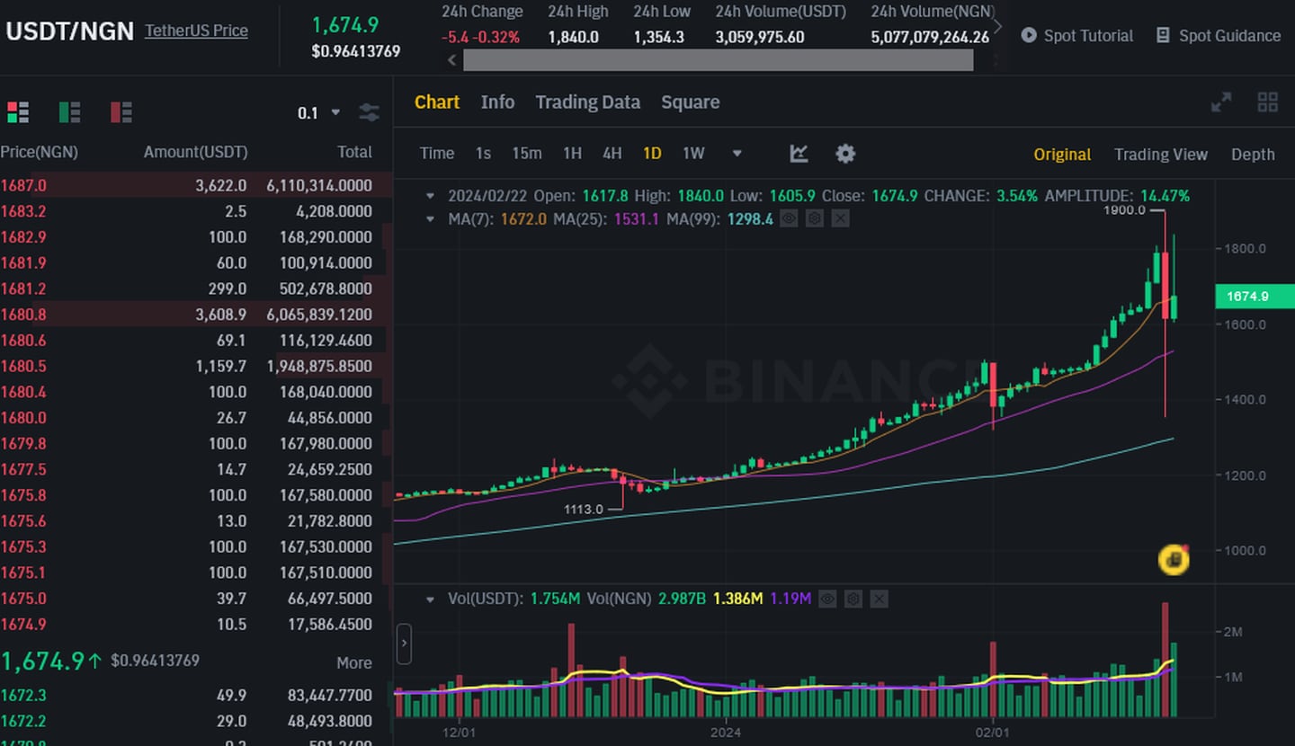 Concerns Over Potential Crypto Trading Ban Amidst Alleged Forex Market Manipulation On Binance