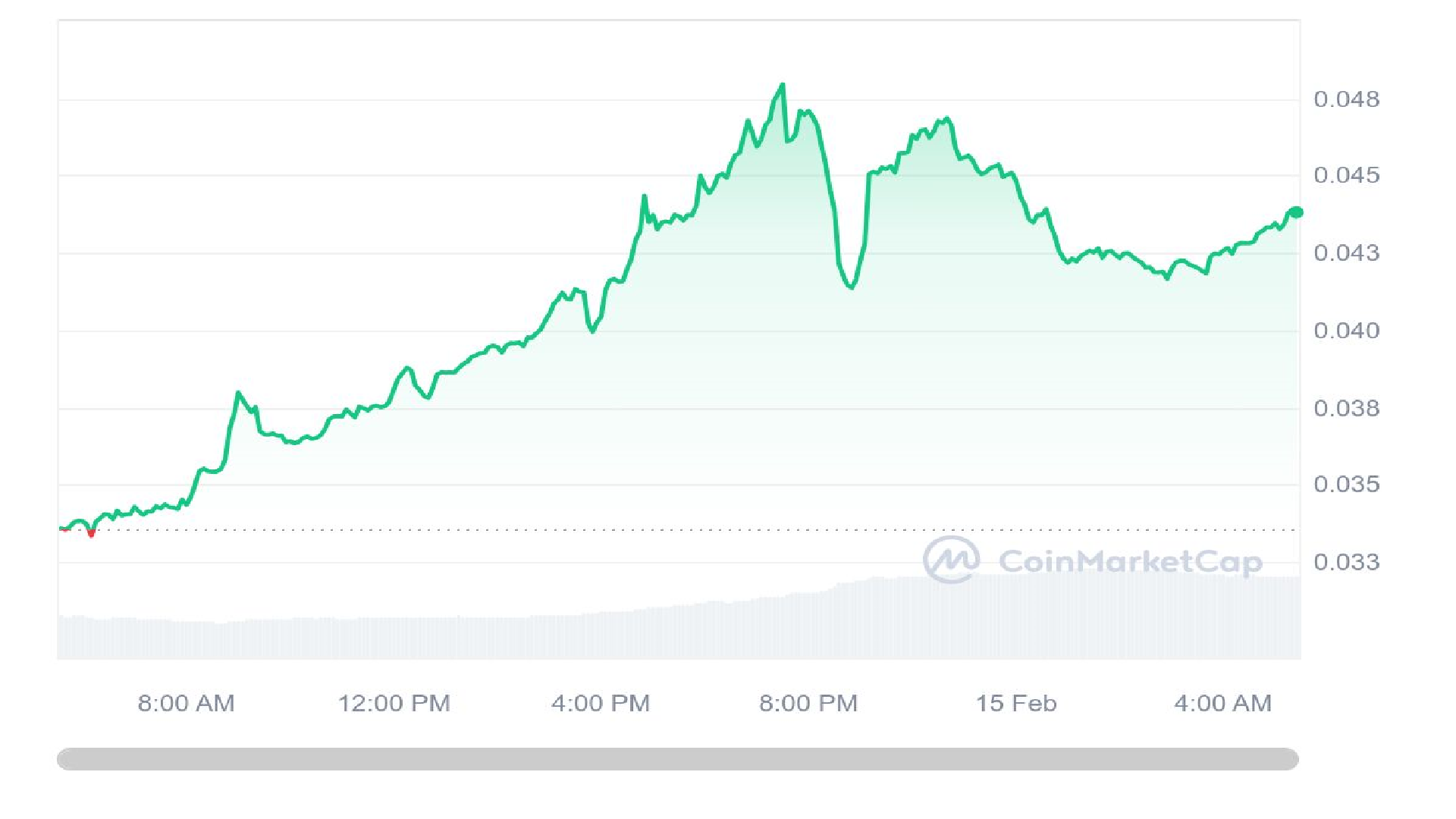 Smog Crypto 1 Day Price Graph