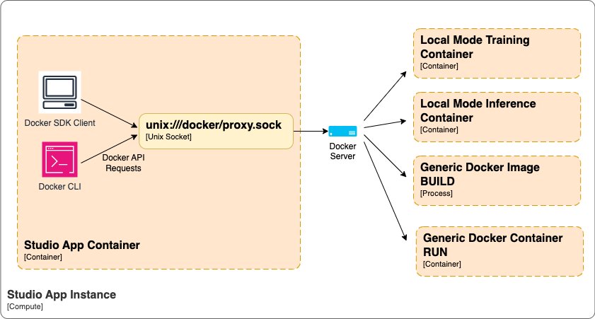 بنية تنسيق Docker عالية المستوى داخل SageMaker Studio