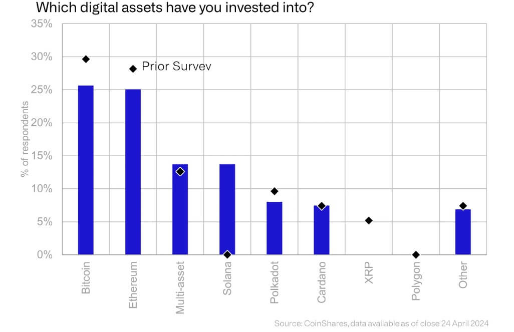 Institutionelle investorer