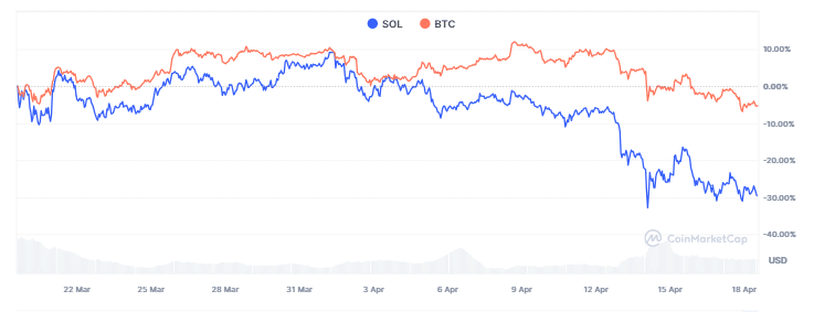 Solana Price Analysis With Bitcoin