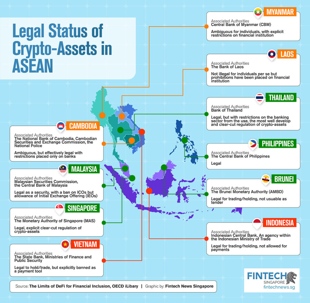 Infographic - Υπάρχουσα ρύθμιση των κρυπτογραφικών στοιχείων ενεργητικού στο ASEAN