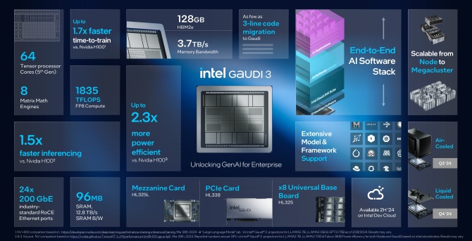 Google und Intel bringen eigene KI-Chips auf den Markt, während sich die Rivalität zwischen Nvidia verschärft