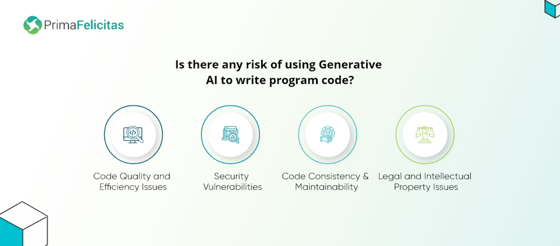 tveganje uporabe Generative AI