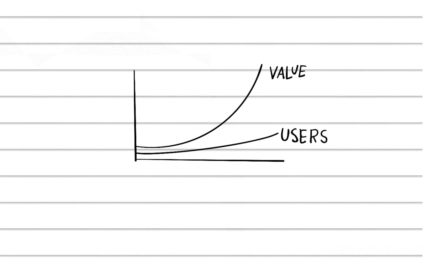 value - users