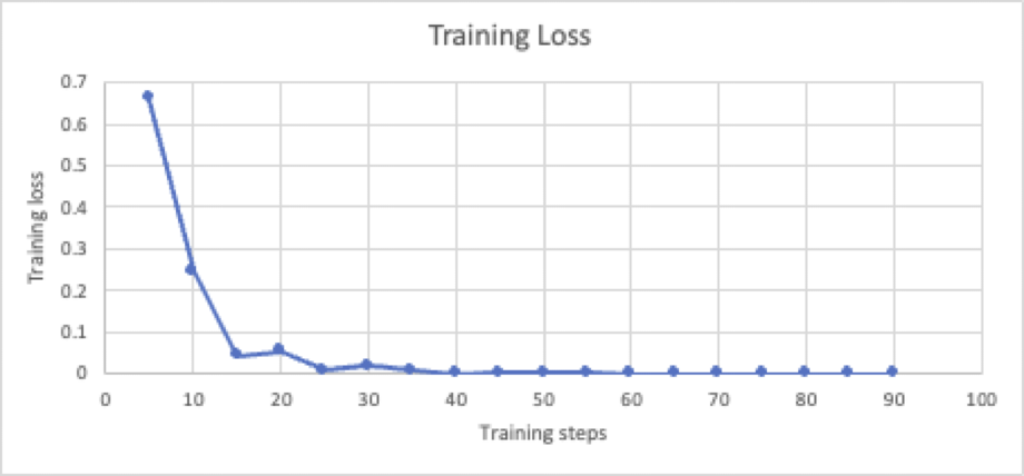 RLHF-Trainingsprozess