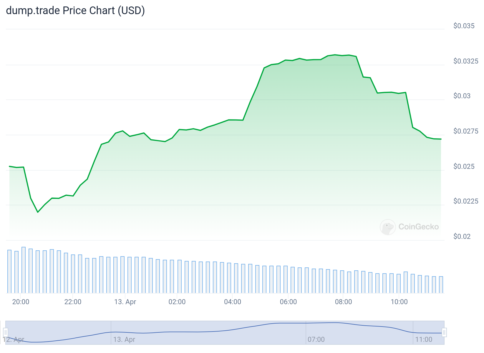 dump.trade Price Chart